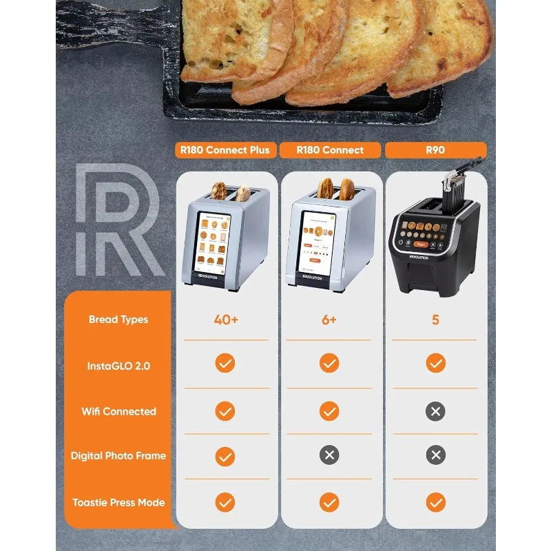 Revolution R180 Connect Plus Smart Toaster With Touchscreen