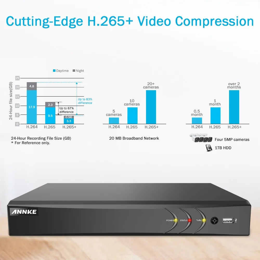 ANNKE H.265+ 5MP Ultra HD 16CH DVR CCTV Security System 16PCS Outdoor 5MP EXIR Night Vision Camera  Video Surveillance Kit