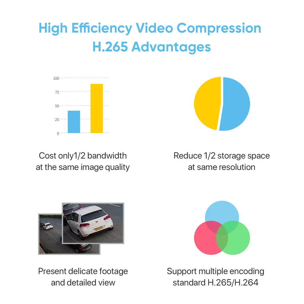 H.VIEW 4K 8Channel NVR CCTV System With Face Detection