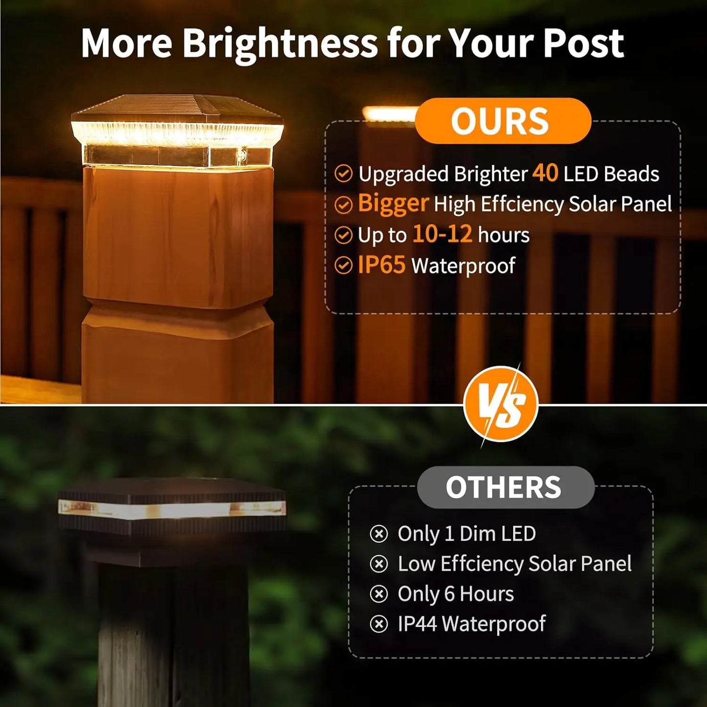KPSTEK Outdoor Solar Post Lights With 40 LEDs And 3 Modes