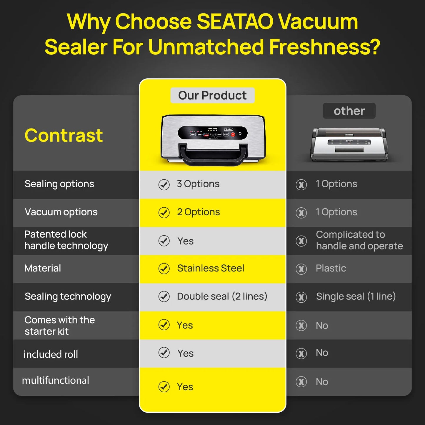 Seatao VH5188 Vacuum Sealer Machine With Built In Cutter