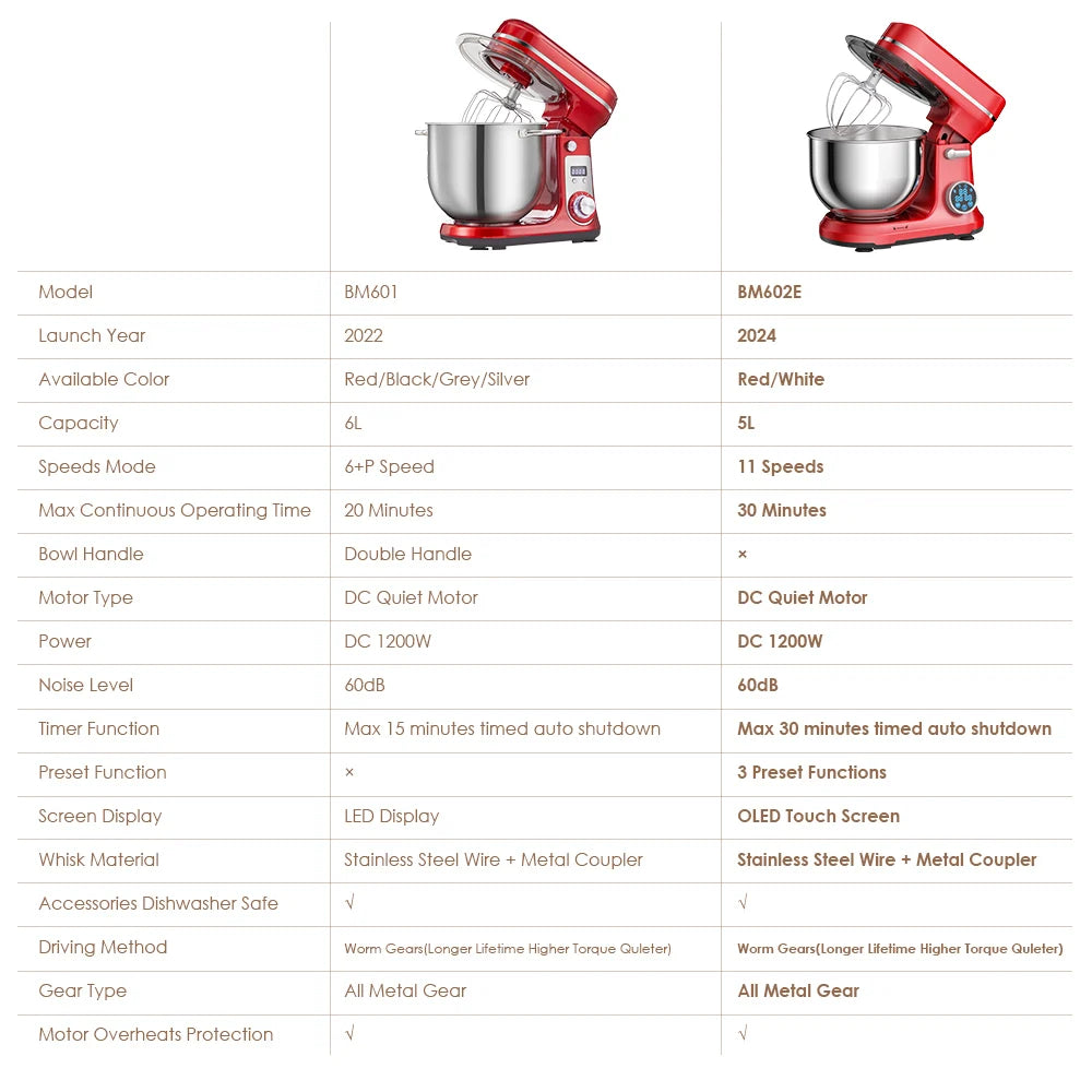 Biolomix 6-Speed Stand Mixer With Dough Hook And Wire Whip