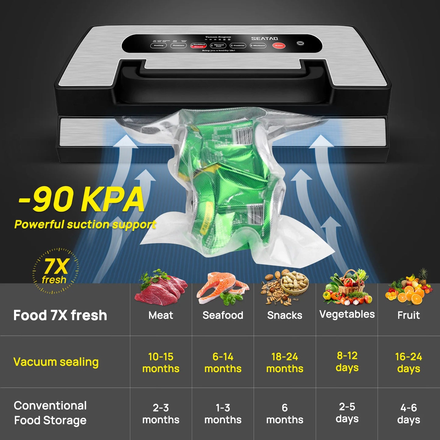 Seatao VH5188 Vacuum Sealer Machine With Built In Cutter