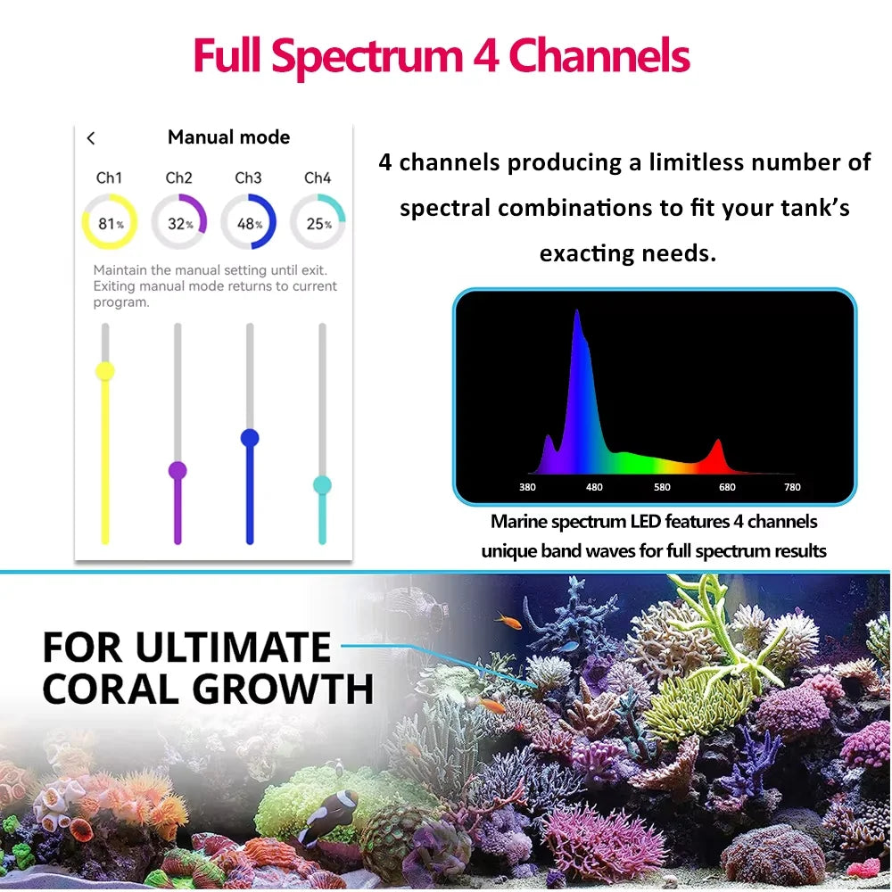 PopBloom RL90 WiFi LED Aquarium Light Full Spectrum AdvancedControl ReefCareSystem