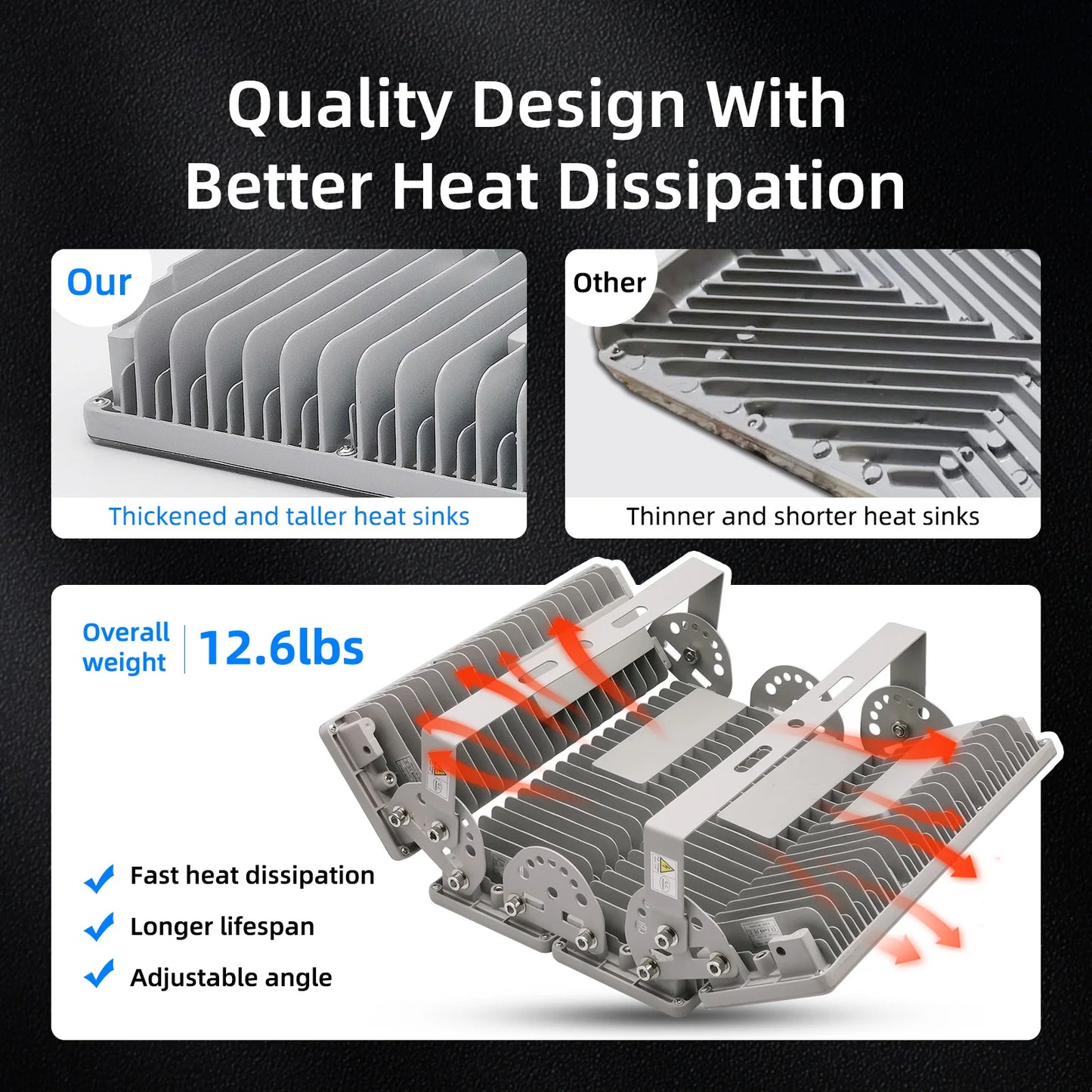 Hign-concerned Stadium LED Flood Light 400W Outdoor IP67 Waterproof